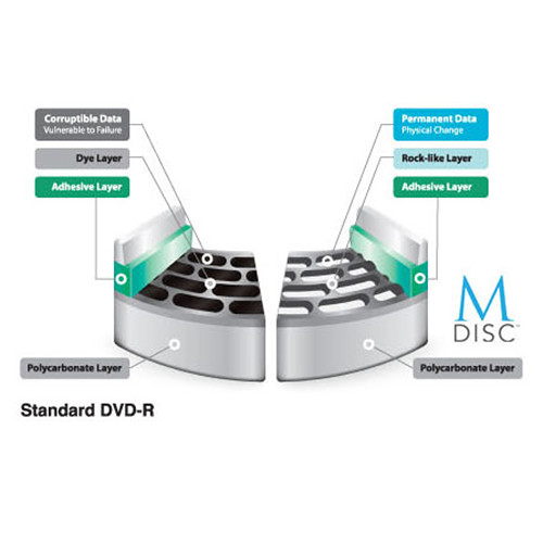 Ext 8x Slim USB DVDRW Silver — view 7
