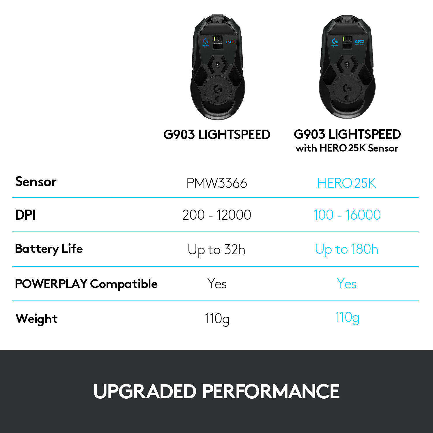G903 Lightspeed Gaming Mouse — view 7