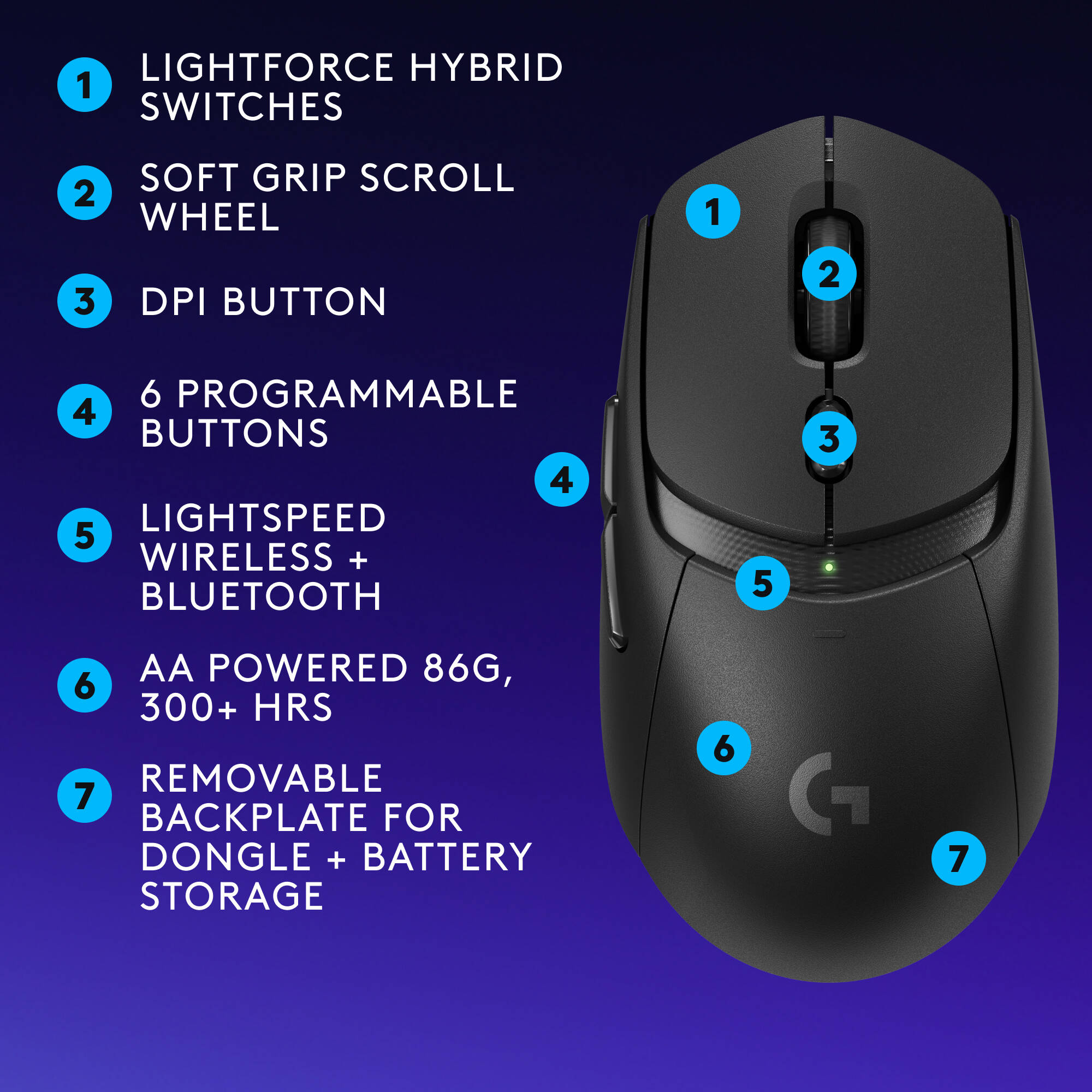EOL G309 Lightspeed Black — view 8