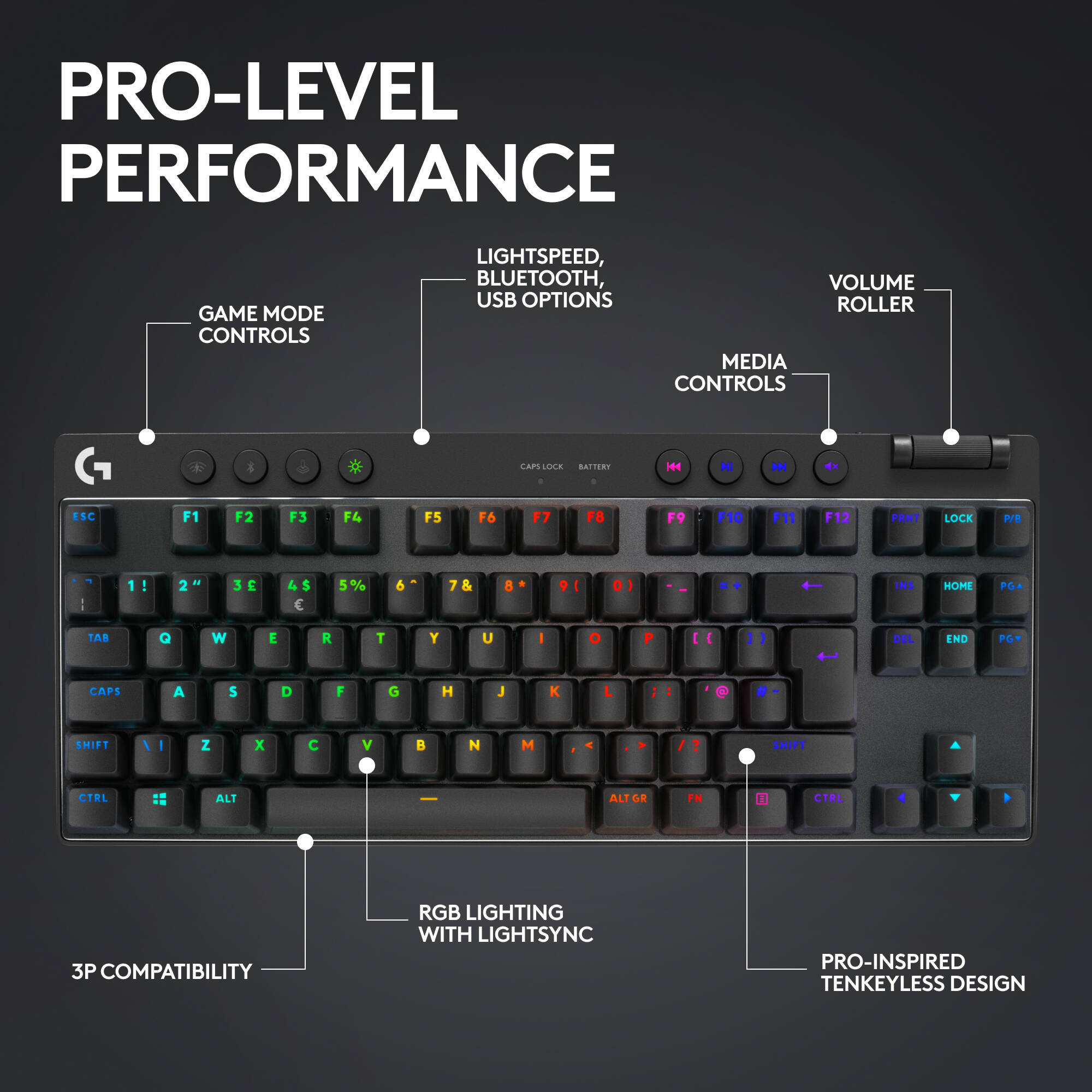 Logi G ProX Wireless KB  Blk — view 5