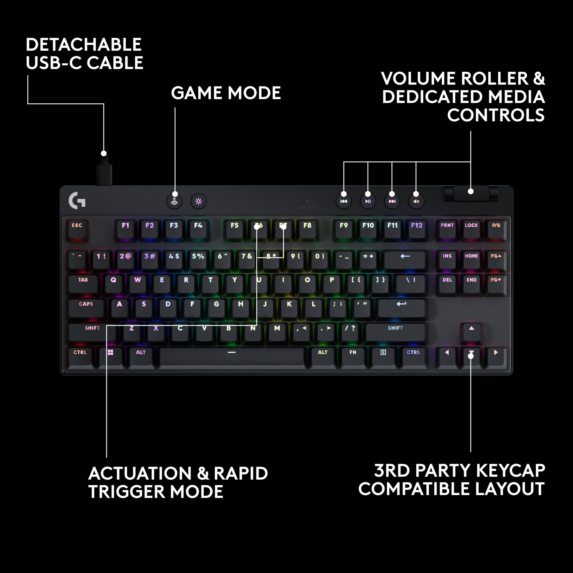 PRO X TKL Rapid Black — view 7