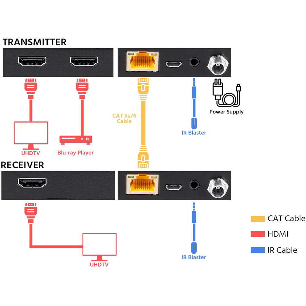 4K HDMI EXTENDER 50M-4K HDMI EXTENDER TO 164FT — view 6