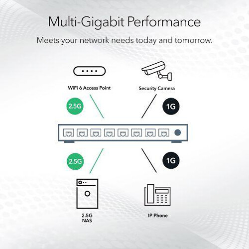 NETGEAR MS305 5-port multi-gig unmanaged switch with 1G and 2.5G Ethernet ports — view 14