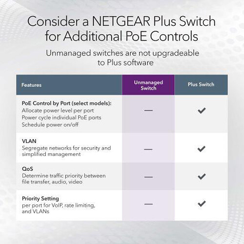 NETGEAR MS305 5-port multi-gig unmanaged switch with 1G and 2.5G Ethernet ports — view 15