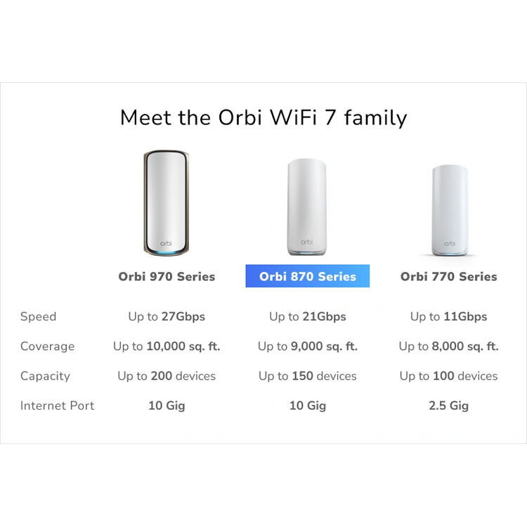 Netgear Orbi 870 WiFi 7 3-pack mesh expansion system in desktop form factor — view 10
