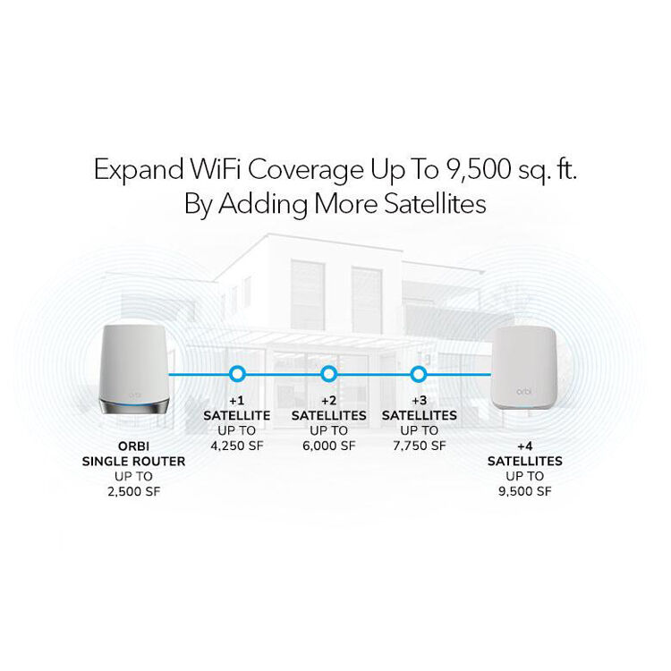 Orbi 2-pack bundle with 1 year of Armor security — view 11
