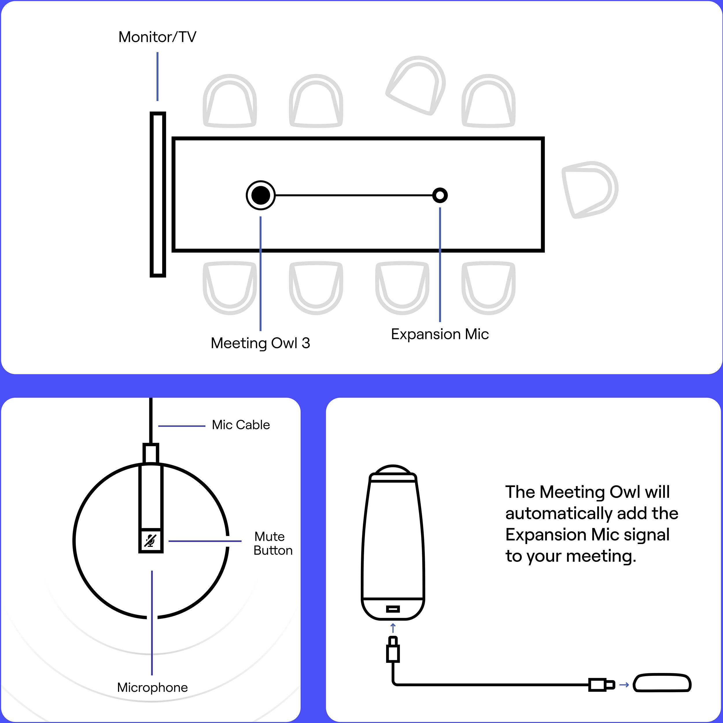 OWL LABS expansion microphone for Meeting Owl 3 audio coverage — view 7