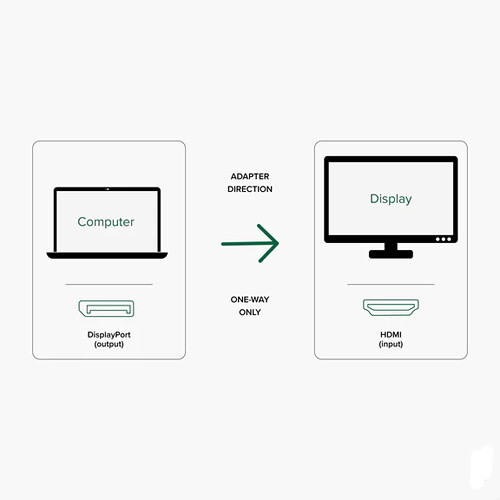 Plugable active DisplayPort to HDMI adapter supporting 4K 60 Hz — view 6