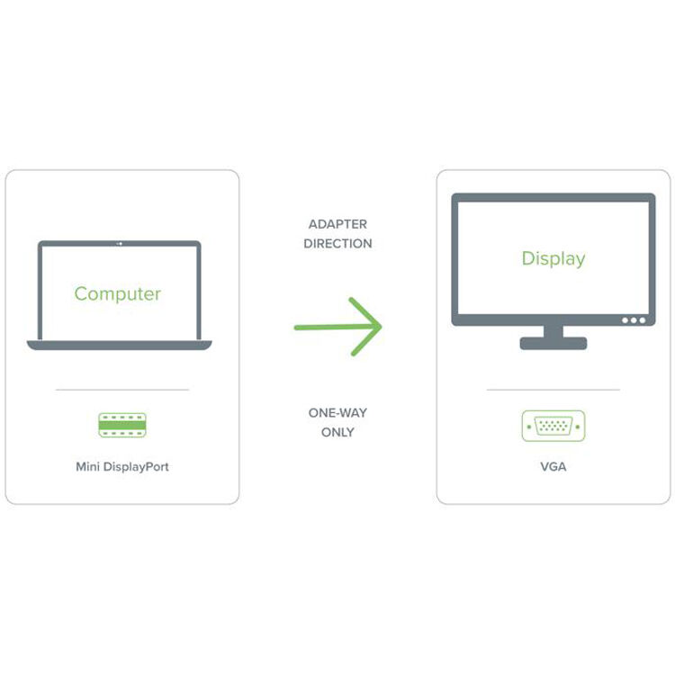 Plugable Mini DisplayPort to VGA adapter with male Mini DisplayPort input and VGA female output — view 4