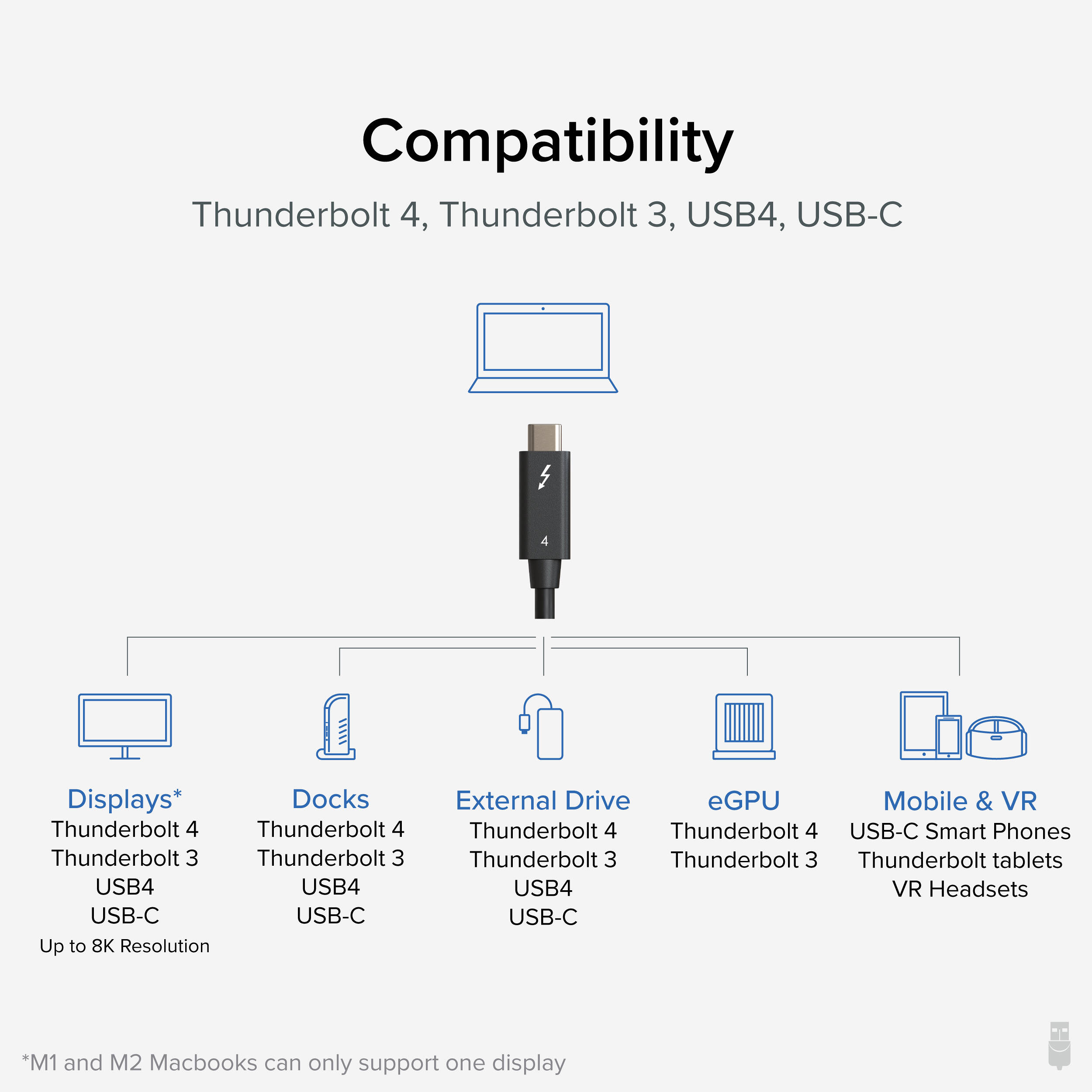 Plugable 1 m Thunderbolt 4 cable with 240 W charging support for laptop docks and workstations — view 6