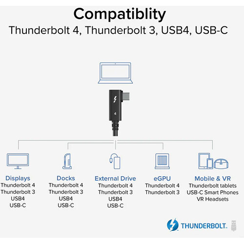 Right angle Thunderbolt 4 cable with 240 W EPR charging for compact dock and laptop setups — view 6