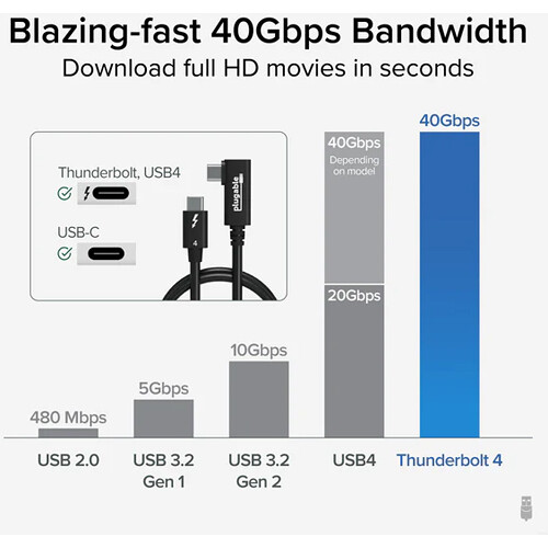 Right angle Thunderbolt 4 cable with 240 W EPR charging for compact dock and laptop setups — view 7