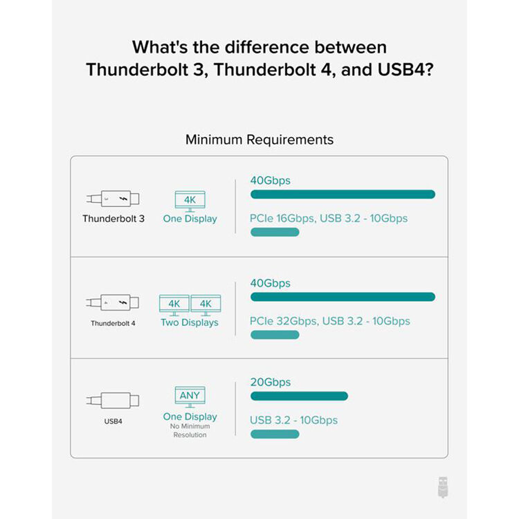 Plugable 2 m Thunderbolt 4 USB-C cable supporting 40 Gbps data transfer and 100 W charging — view 6
