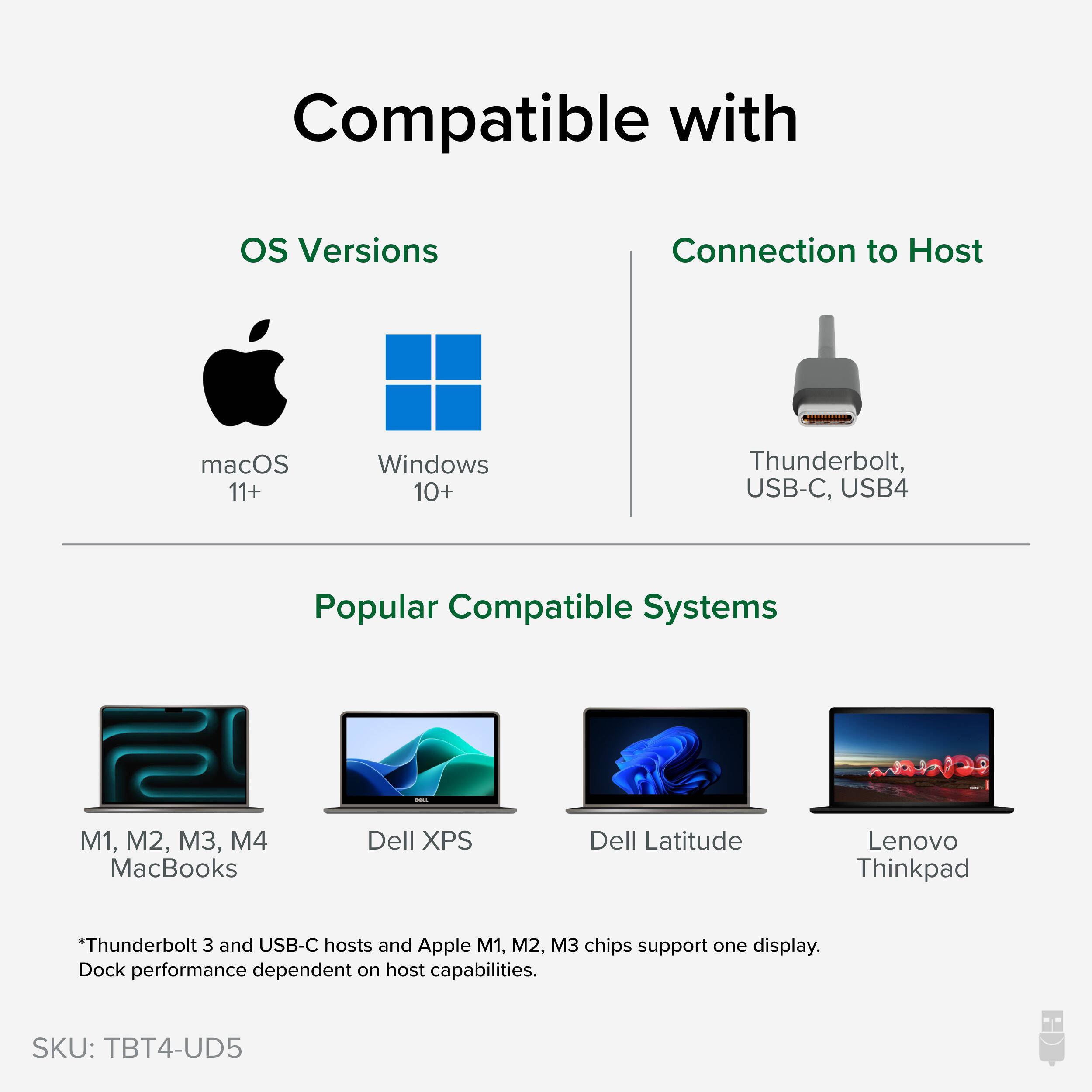 Dual HDMI TB4 Dock   100W PD — view 5