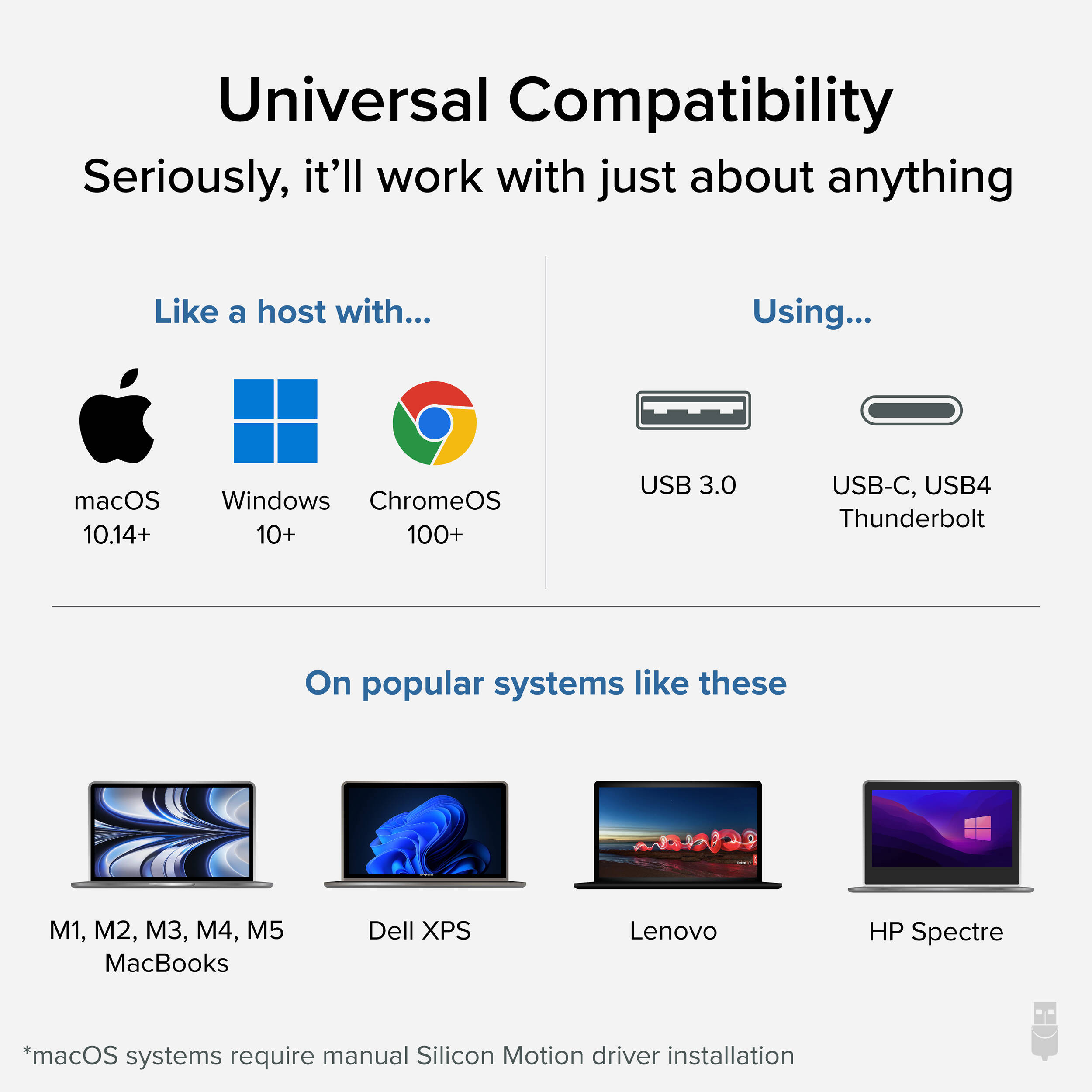 USBC/A to Dual HDMI Adapter — view 4