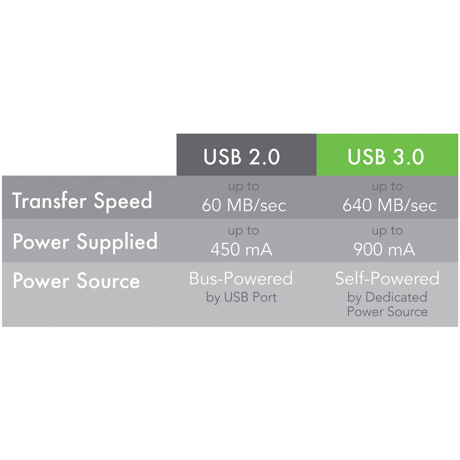 Plugable USB3-10M-D 10 m USB 3.0 active extension cable with AC power adapter — view 5