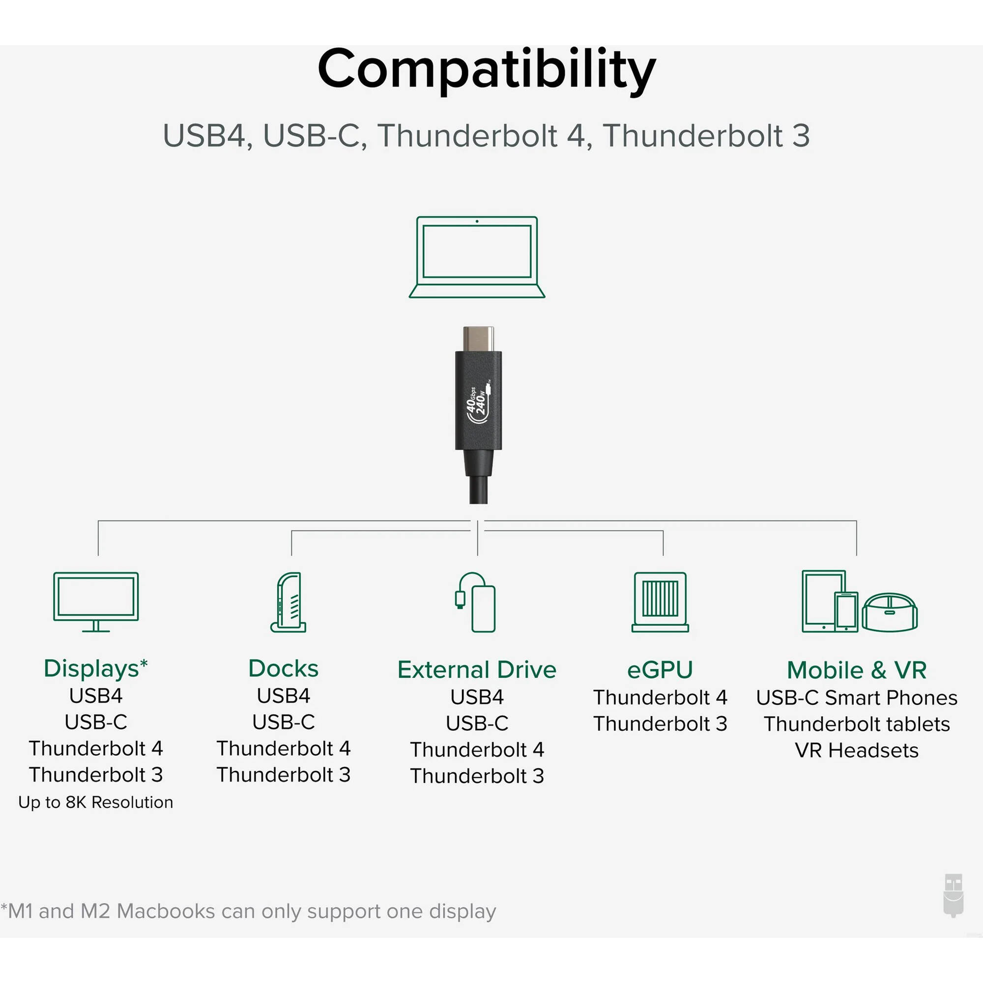 Plugable 1 m USB4 cable with 240 W charging, 40 Gbps data, and USB-C connectors — view 6