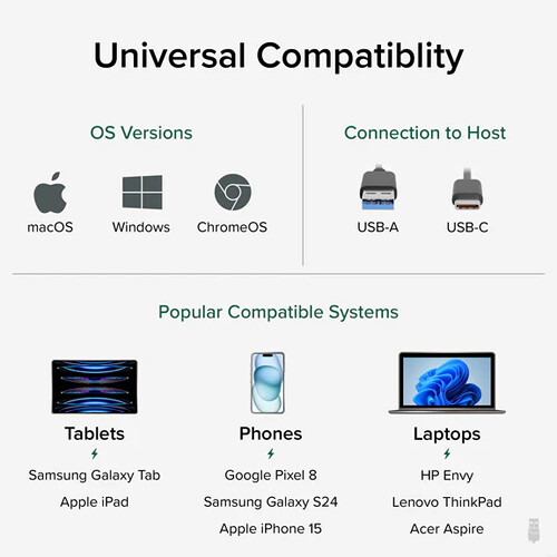 1 m Plugable USB-C to USB-A cable for 5 Gbps data transfer and 15 W charging — view 5