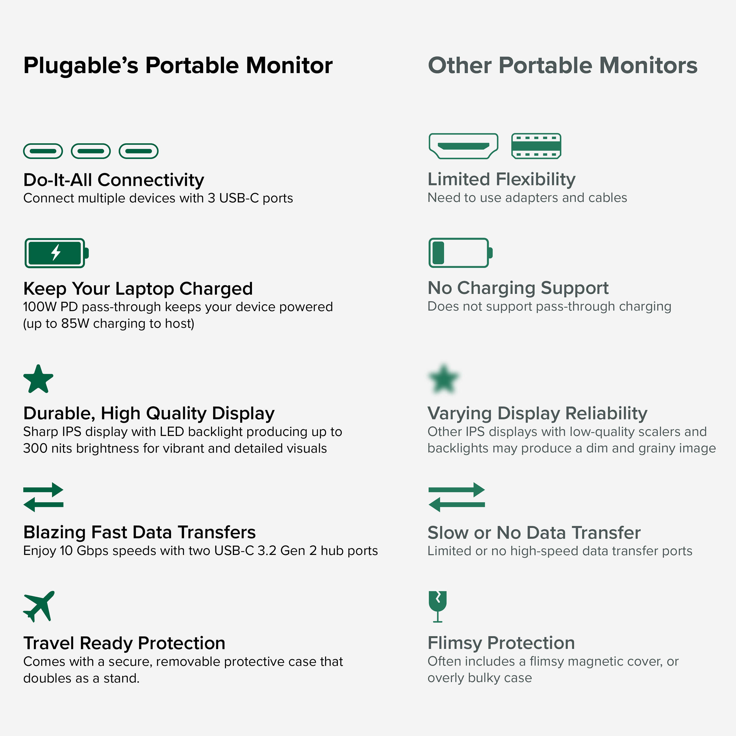 Plugable 15.6-inch USB-C portable monitor with Full HD IPS display and protective case stand — view 8