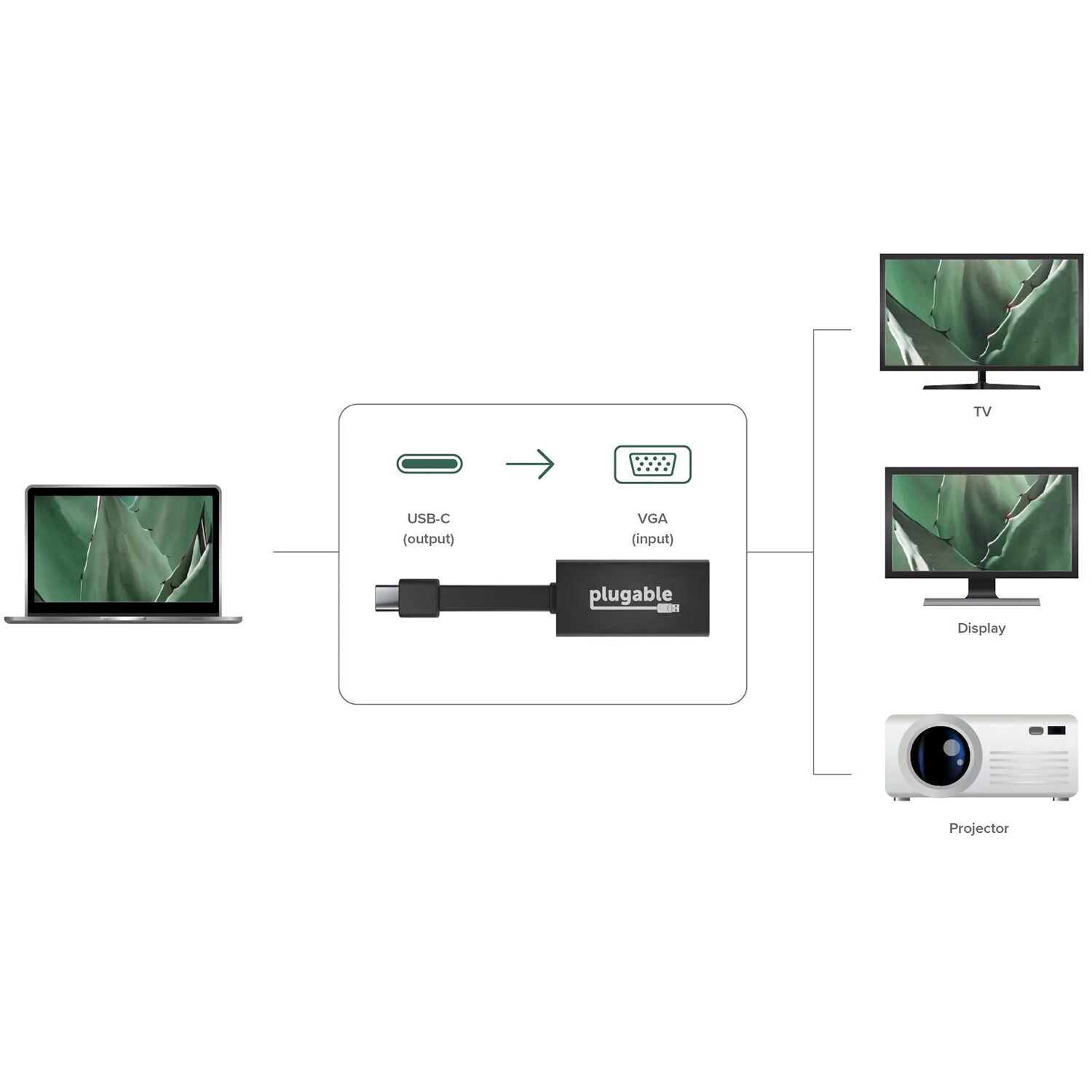 USBC to VGA Adapter   1080p — view 4