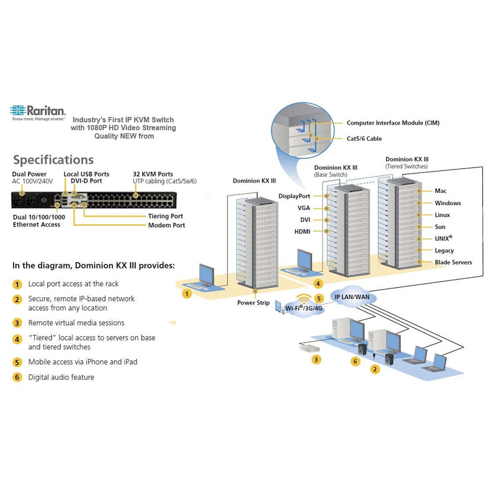Raritan Dominion KX III DKX3-108 8-port 1-user KVM-over-IP switch for remote server management — view 6