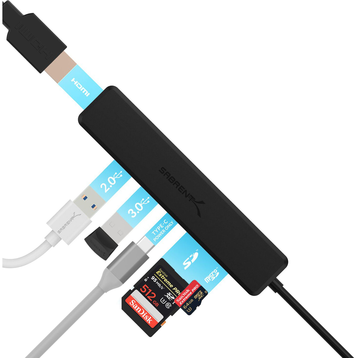 SABRENT USB TYPE-C HUB 4K HDMI PD SD/MICROSD — view 4