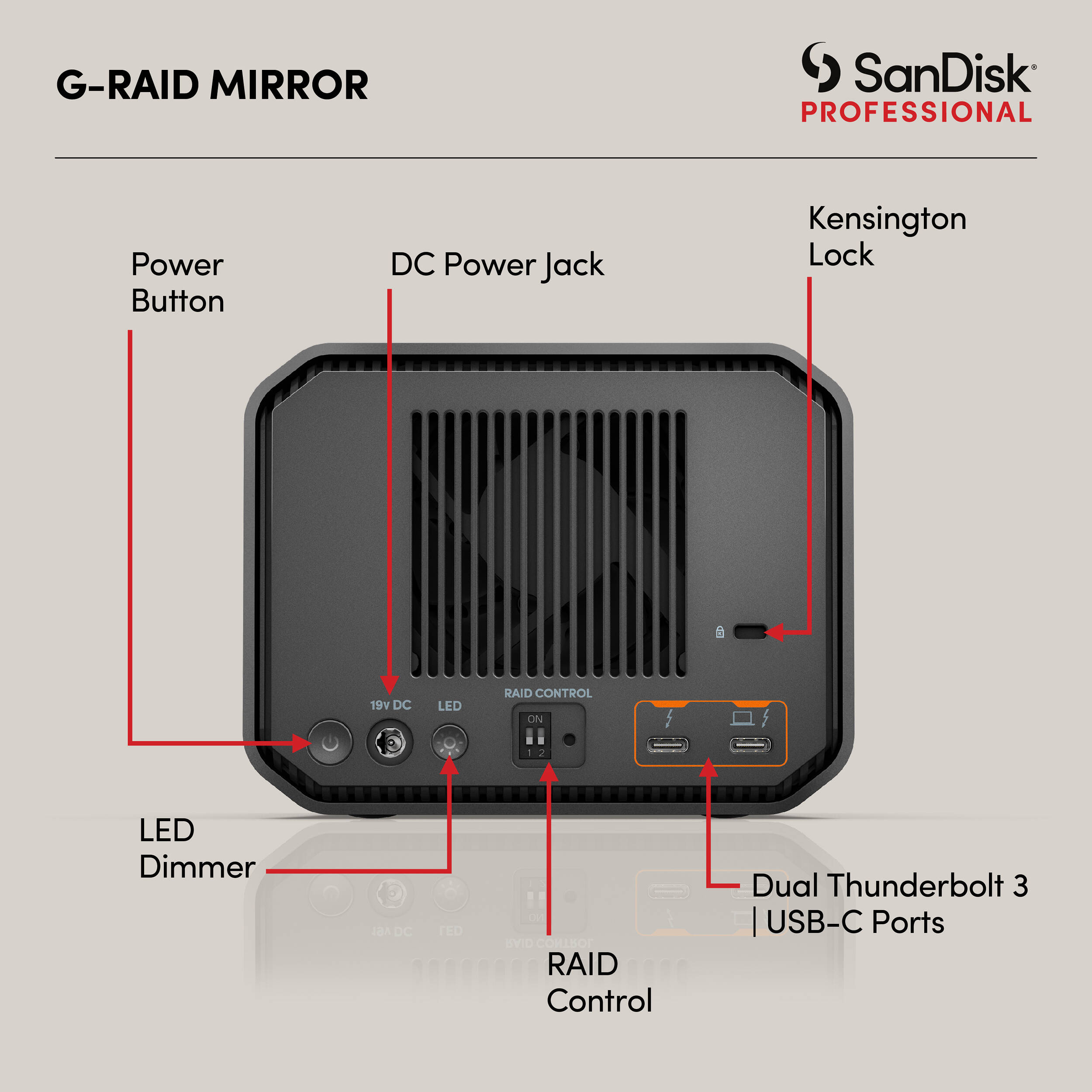 SanDisk Professional G-RAID MIRROR 24TB desktop RAID storage with Thunderbolt 3 — view 6