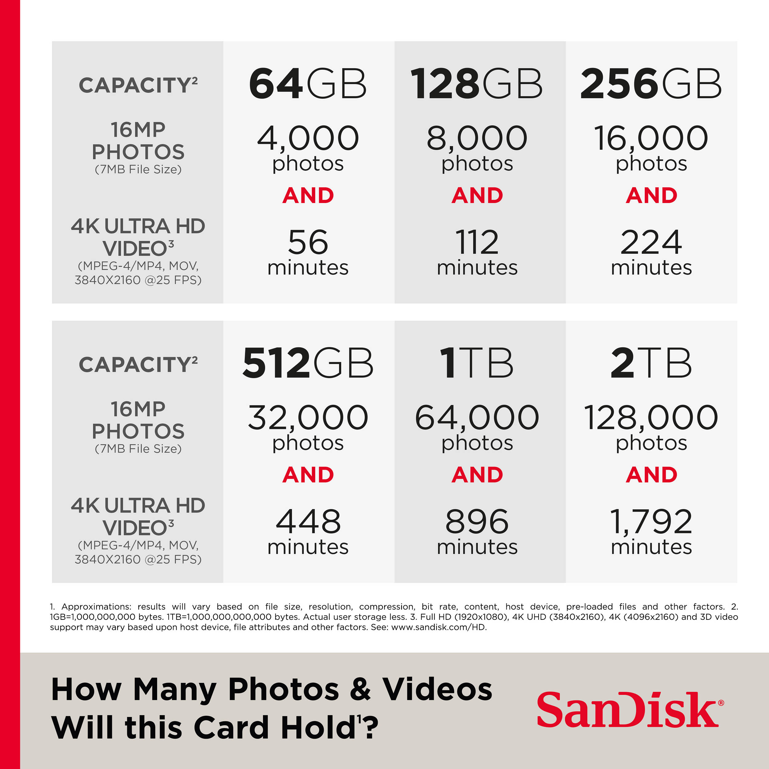 microSD with SD Adapter 1.5T — view 7