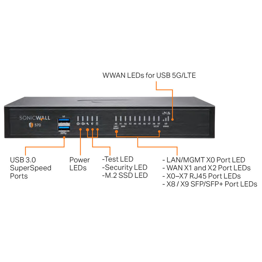 SonicWall TZ570 Secure Upgrade Plus Essential Edition 3-year firewall appliance with 5 Gigabit Ethernet and SFP+ expansion — view 2