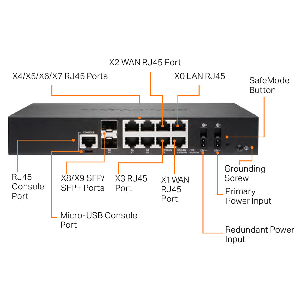 SonicWall TZ570 Secure Upgrade Plus Essential Edition 3-year firewall appliance with 5 Gigabit Ethernet and SFP+ expansion — view 3