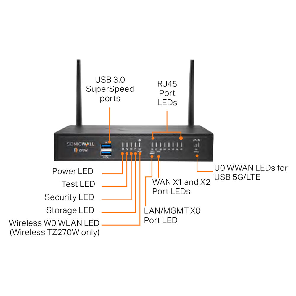 SonicWall TZ270 TotalSecure Advanced Edition 1-year subscription for branch firewall protection — view 2