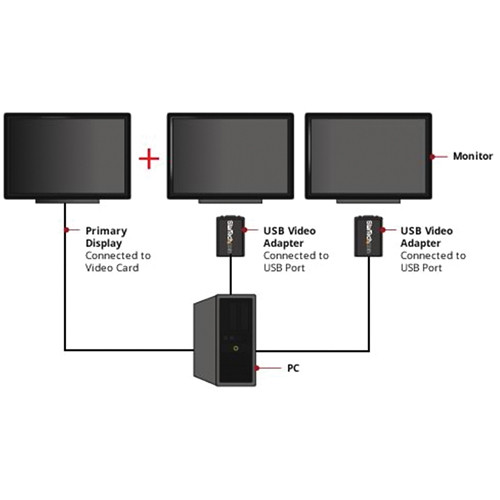 StarTech USB2VGAE3 USB to VGA adapter for legacy monitors and compact multi-display setups — view 6