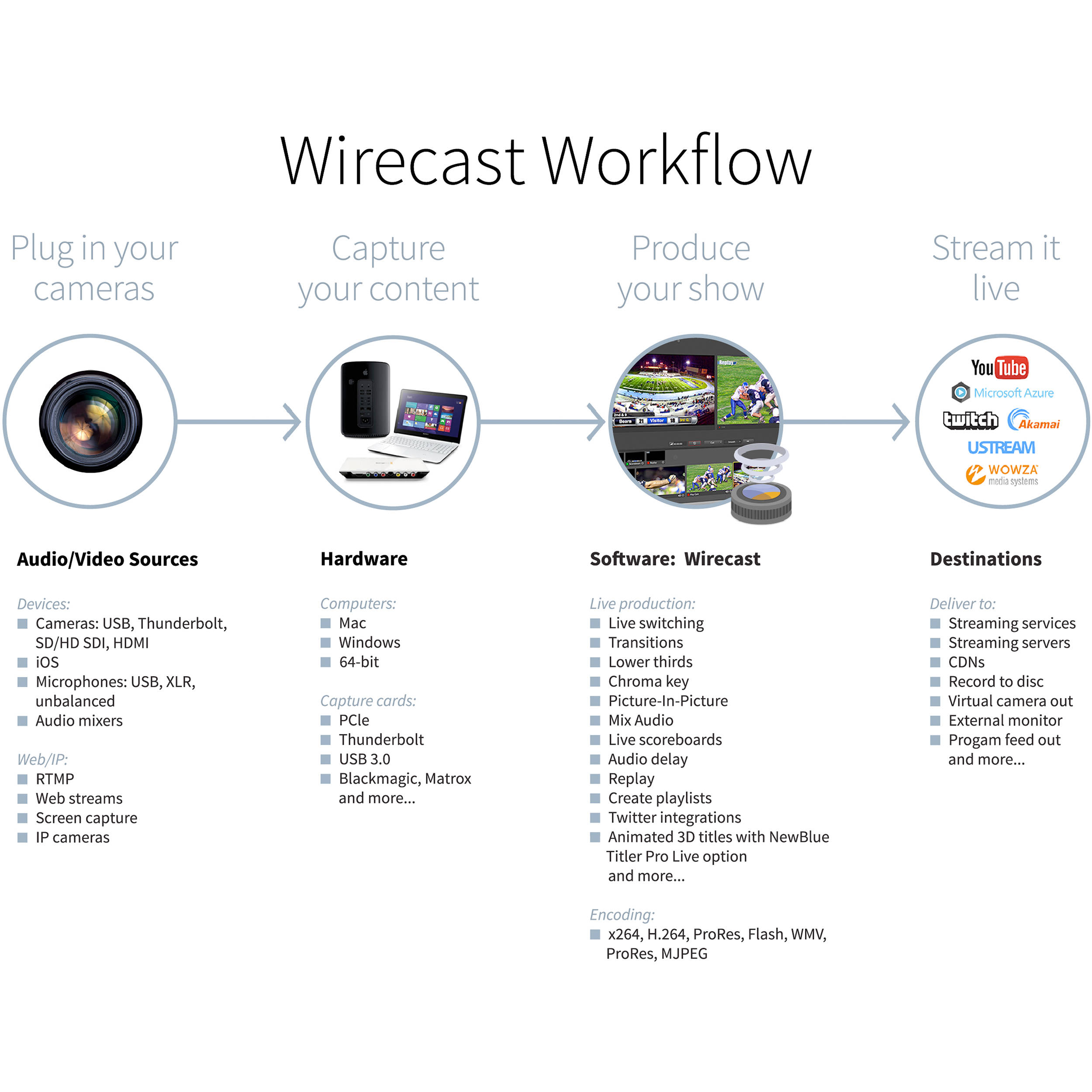 TELESTREAM WIRECAST - SUPPORT (STANDARD SUPPORT RENEWAL FOR WIRECAST PRO OR STUD — view 5