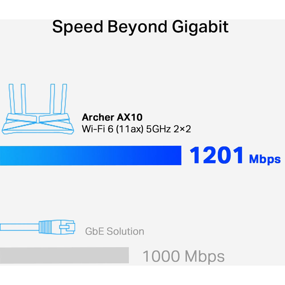 TP-Link Archer AX10 AX1500 Wi‑Fi 6 router with dual-band wireless and Gigabit Ethernet — view 7