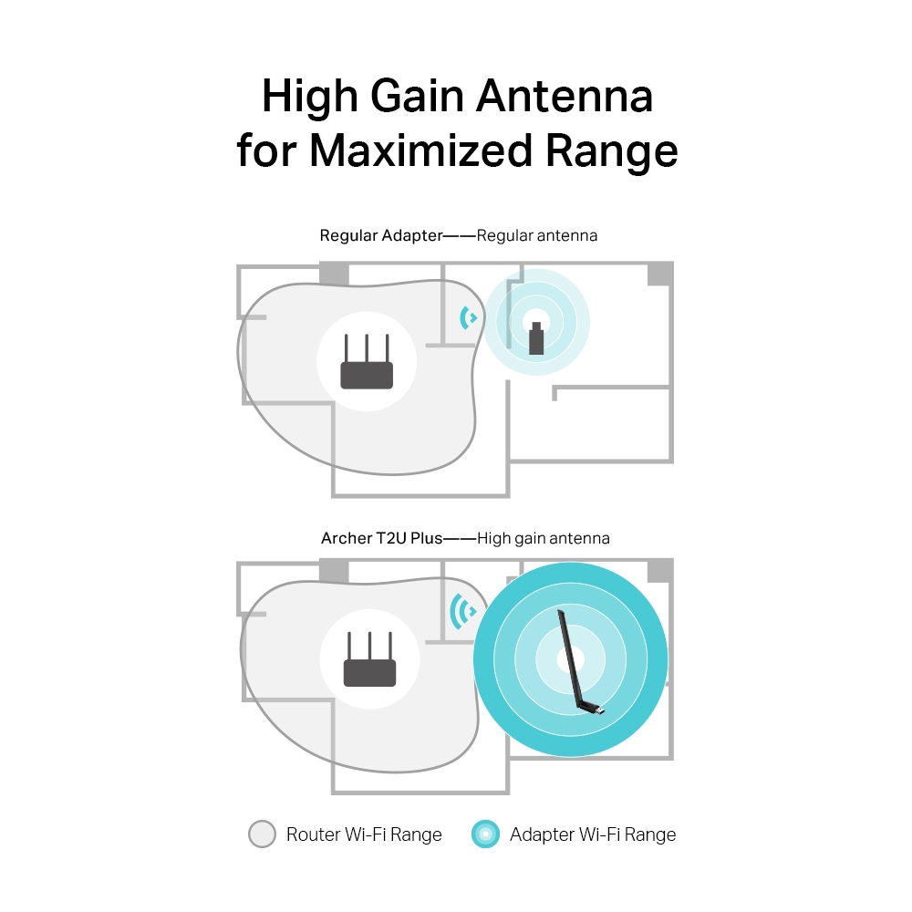 TP-Link Archer T2U Plus AC600 high gain dual band USB Wi-Fi adapter — view 5