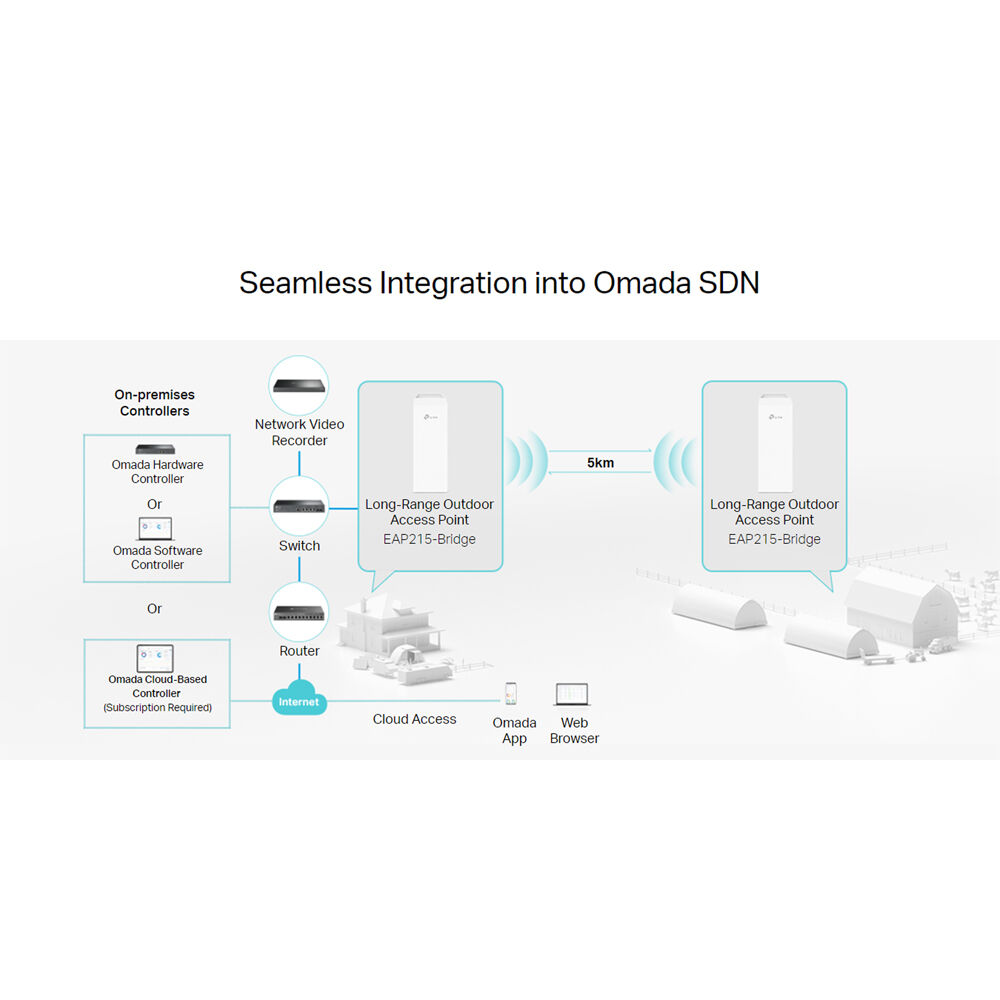 TP-Link Omada EAP215-Bridge Kit long-range 5 GHz indoor outdoor wireless bridge — view 9