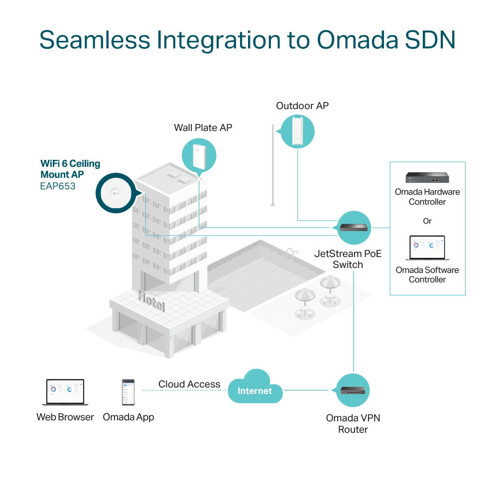 TP-Link Omada EAP653 AX3000 Wi-Fi 6 indoor access point for ceiling-mounted enterprise deployment — view 8