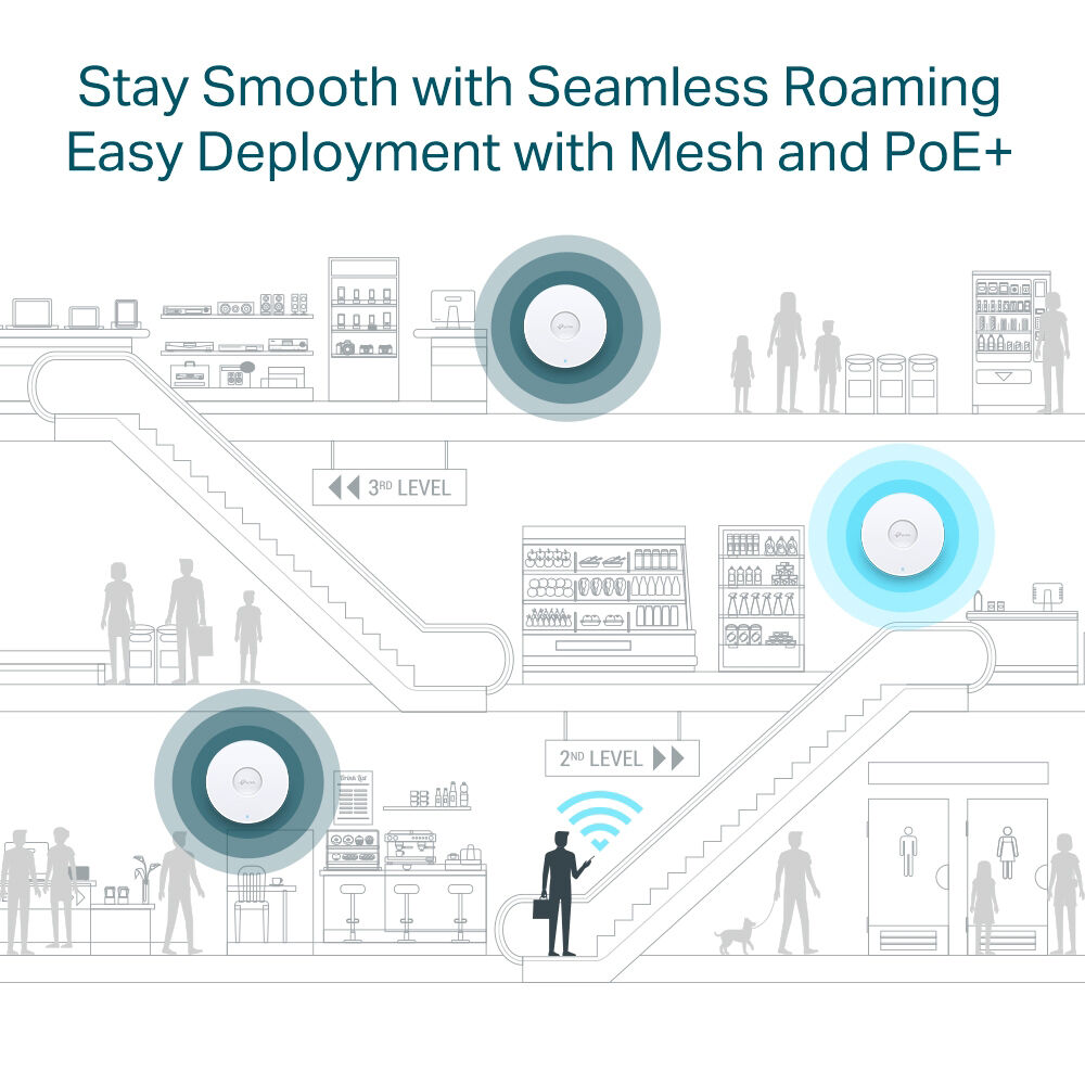 TP-Link Omada EAP653 AX3000 Wi-Fi 6 indoor access point for ceiling-mounted enterprise deployment — view 9