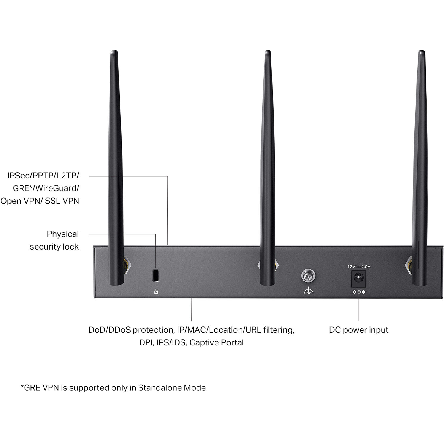 TP-Link Omada ER706W AX3000 Gigabit VPN Router desktop view — view 7