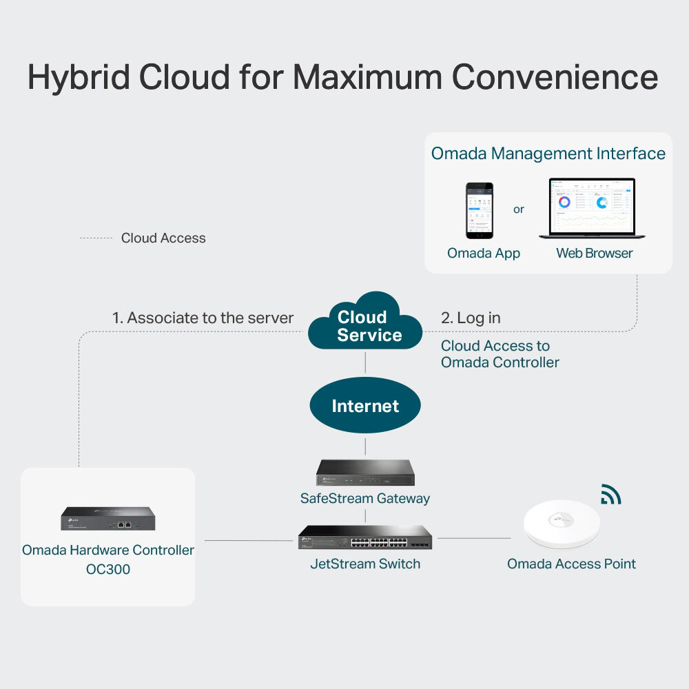 Omada Cloud Controller OC300 — view 5