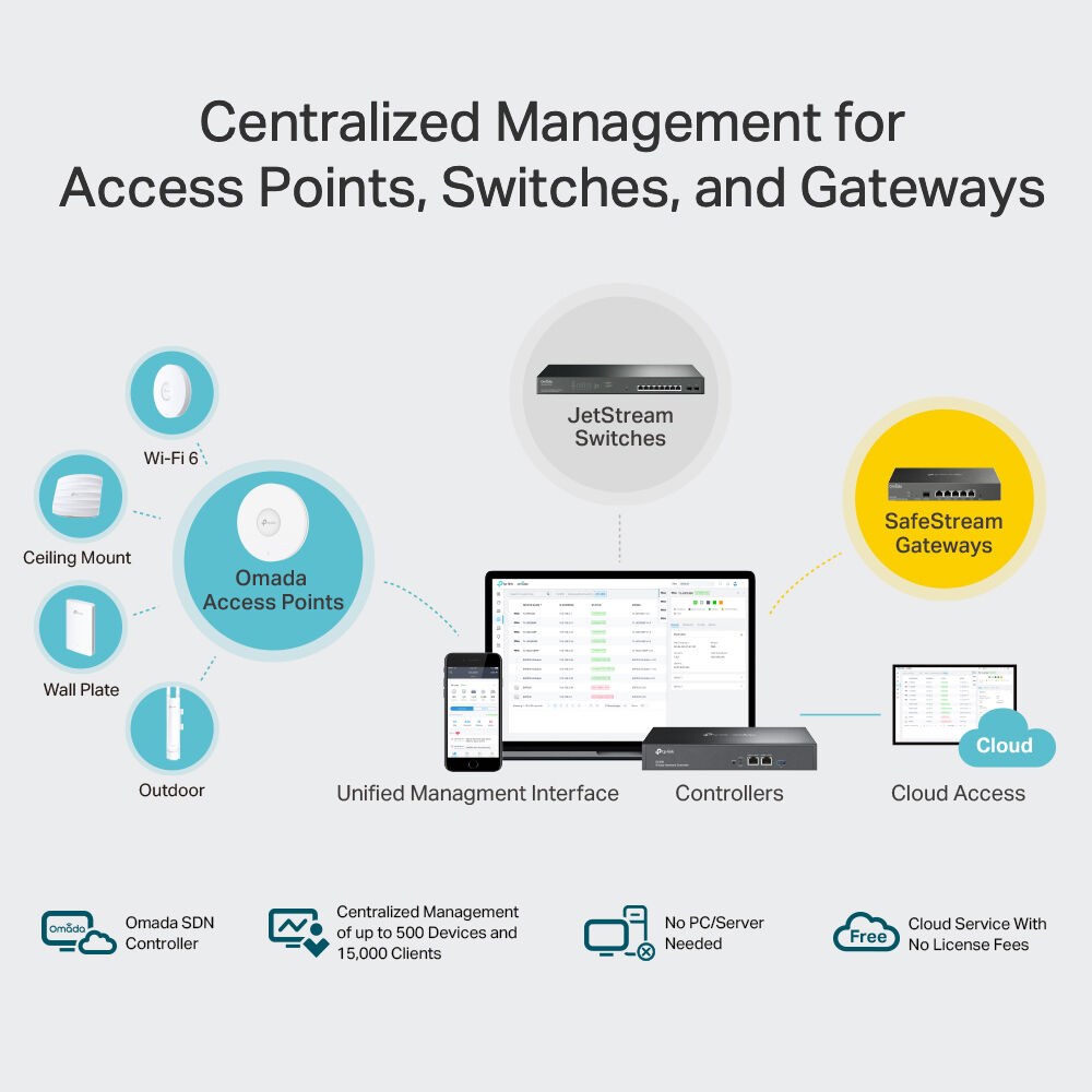 Omada Cloud Controller OC300 — view 7