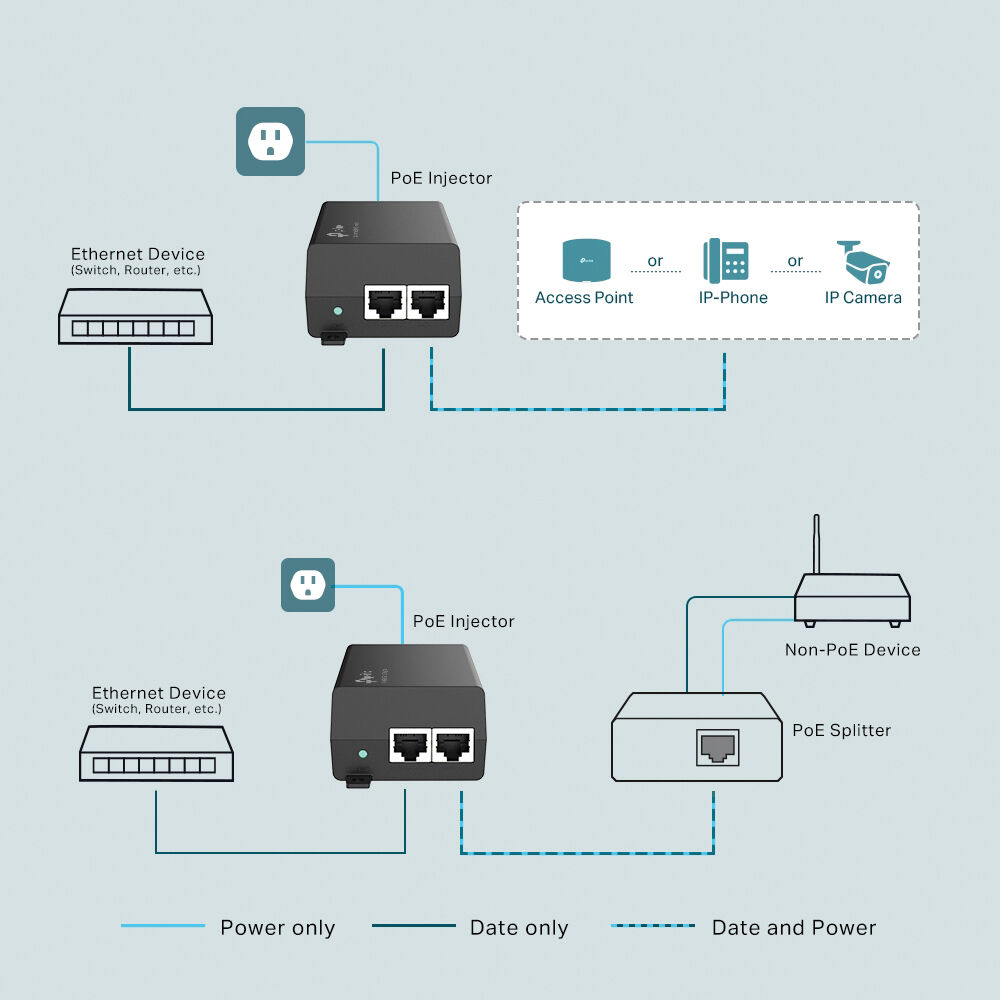 TP-Link POE160S PoE injector for adding Gigabit PoE to a single network device — view 4