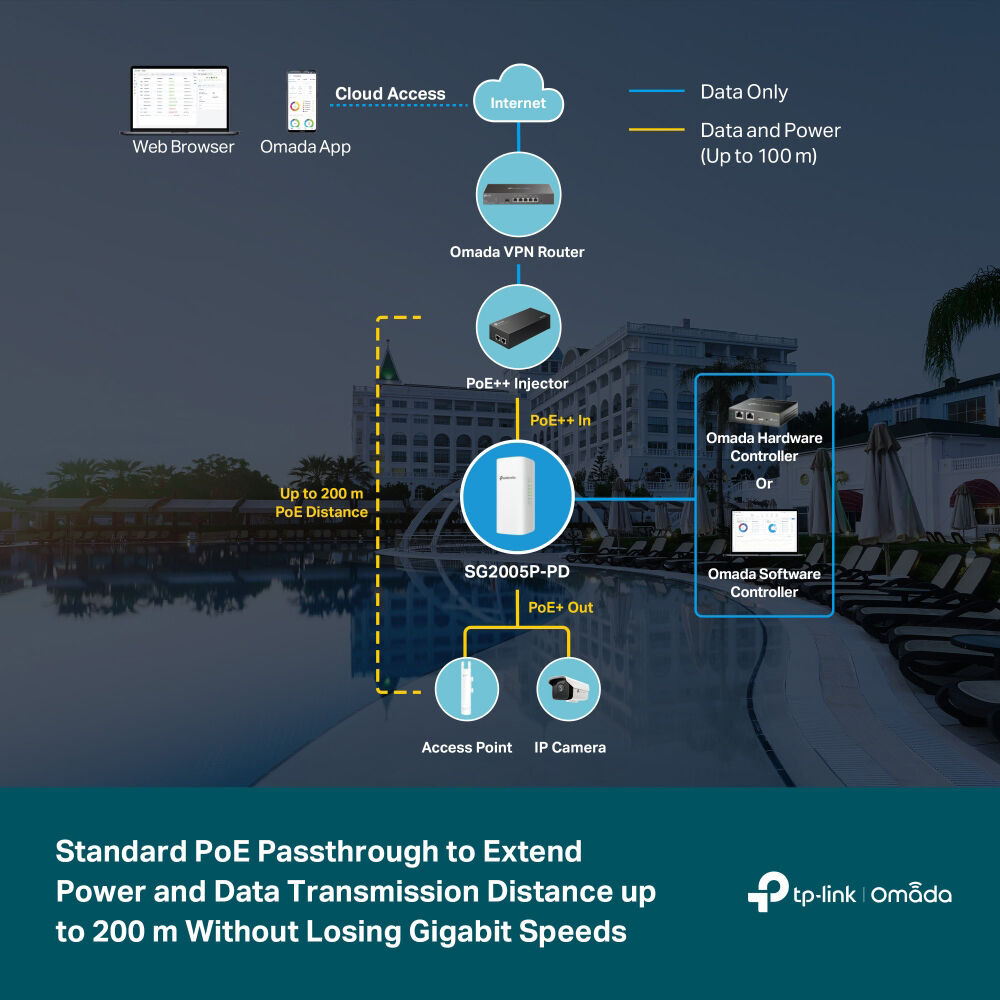 Omada 5-port Gigabit smart switch with 1 PoE++ input port and 4 PoE+ output ports — view 6