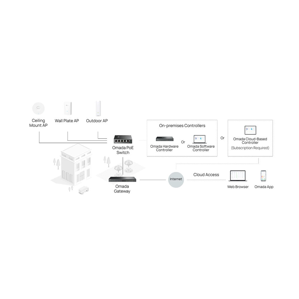 TP-Link Omada SG3428XMPP 24-port PoE+ managed switch with rack-mountable design and 10 Gigabit Ethernet uplinks — view 8