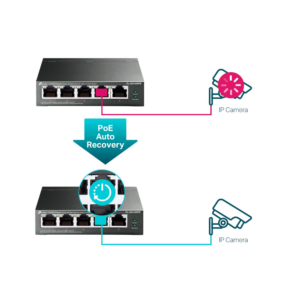 TP-Link TL-SG105PE 5-port Gigabit Easy Smart PoE switch with 4 PoE ports — view 6