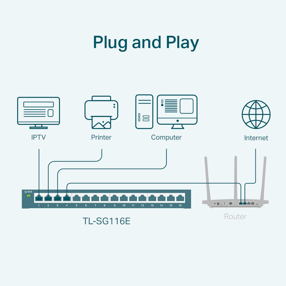 TP-Link TL-SG116E 16-port Gigabit unmanaged switch for small office network expansion — view 3