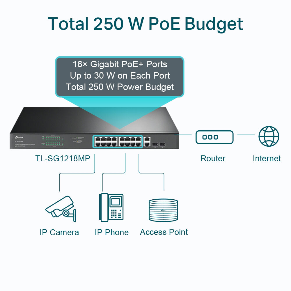 TP-Link TL-SG1218MP 10-port Gigabit Easy Smart switch with 8 PoE+ ports — view 4