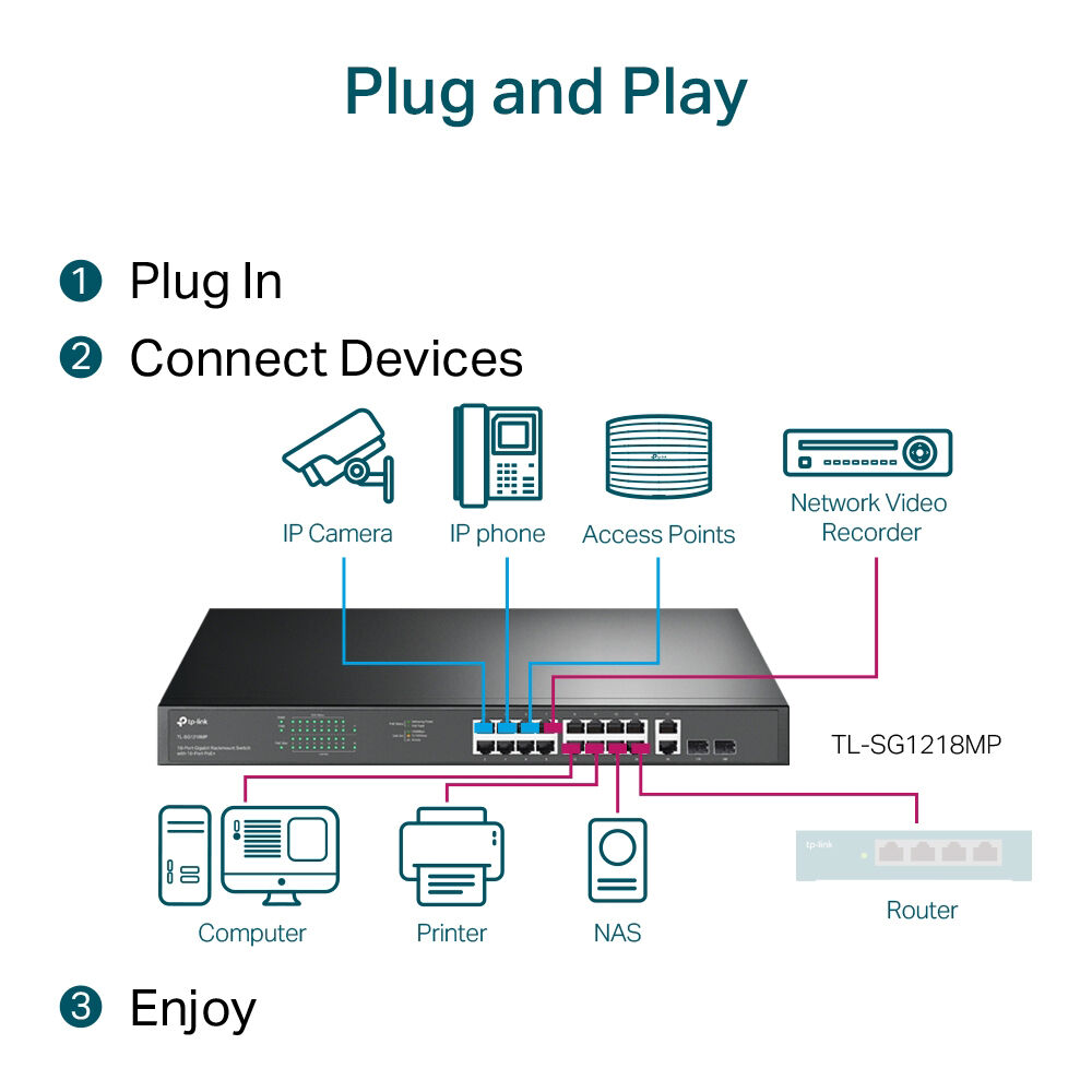 TP-Link TL-SG1218MP 10-port Gigabit Easy Smart switch with 8 PoE+ ports — view 5