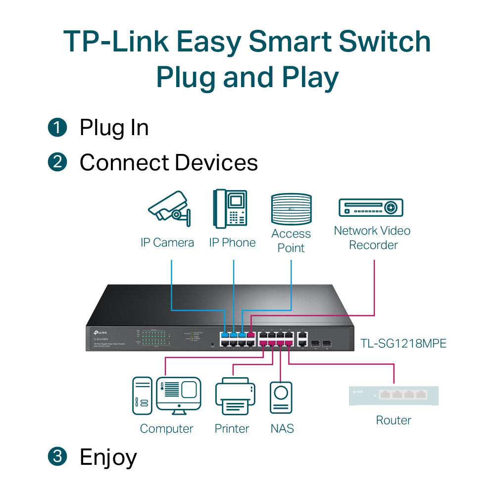 TP-Link TL-SG1218MPE 18-port Gigabit PoE+ managed rack-mount switch with 16 PoE ports — view 5