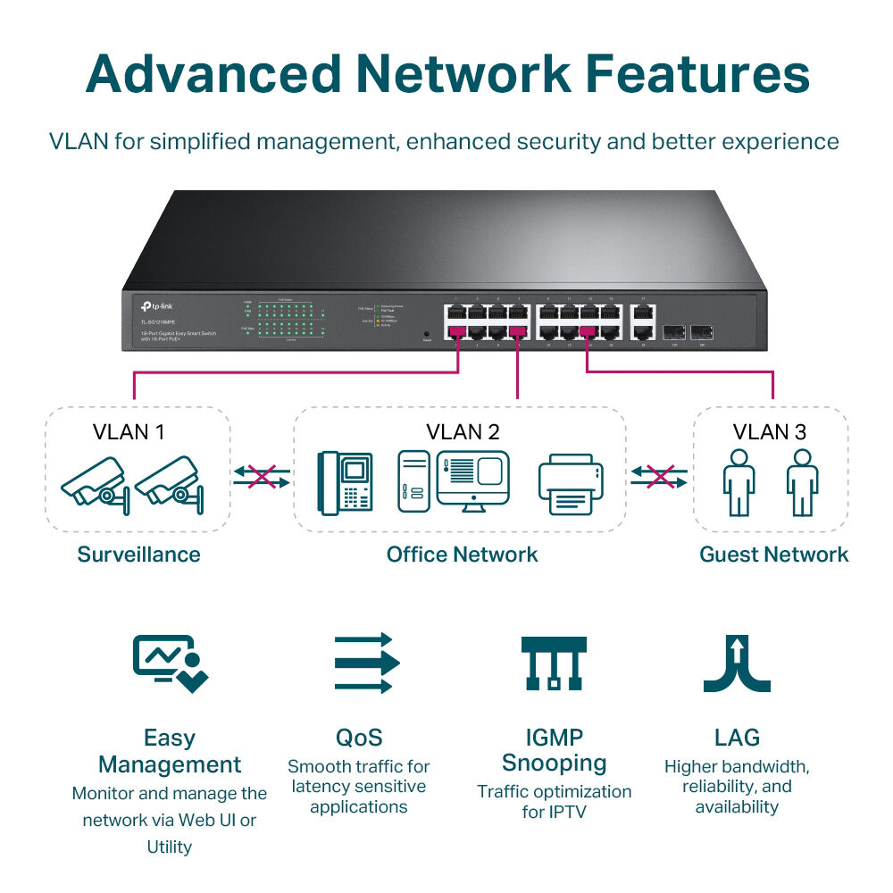 TP-Link TL-SG1218MPE 18-port Gigabit PoE+ managed rack-mount switch with 16 PoE ports — view 6